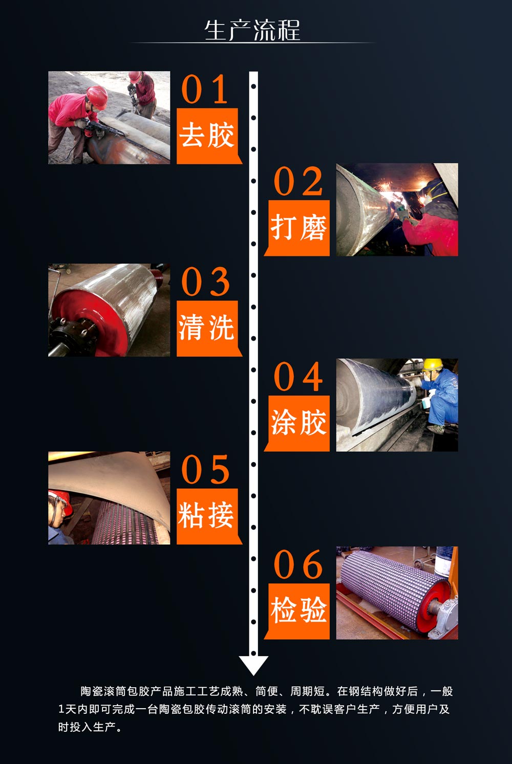 湖南abpay爱博钱包官网耐磨陶瓷滚筒包胶